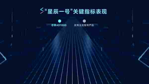 国产7nm智能驾驶芯片量产，引领全栈解决方案